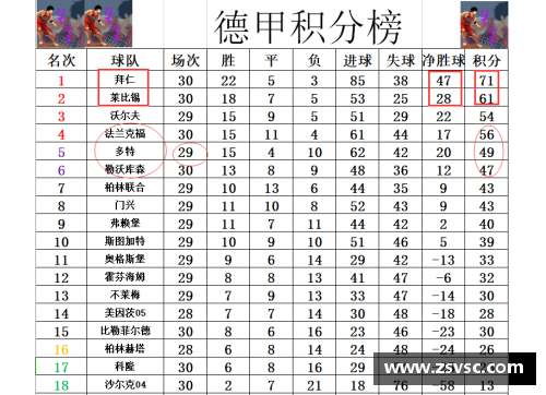 三亿体育官网德甲最新积分战报：拜仁多莱比锡10分黑马争四形势大好沙尔克表现不佳 - 副本